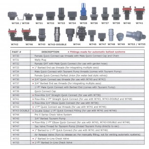 Fittings Valves Fly High Fat Sac