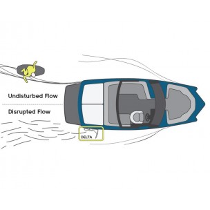 Wakesurf System DELTA MISSION Wakesurf System DELTA MISSION